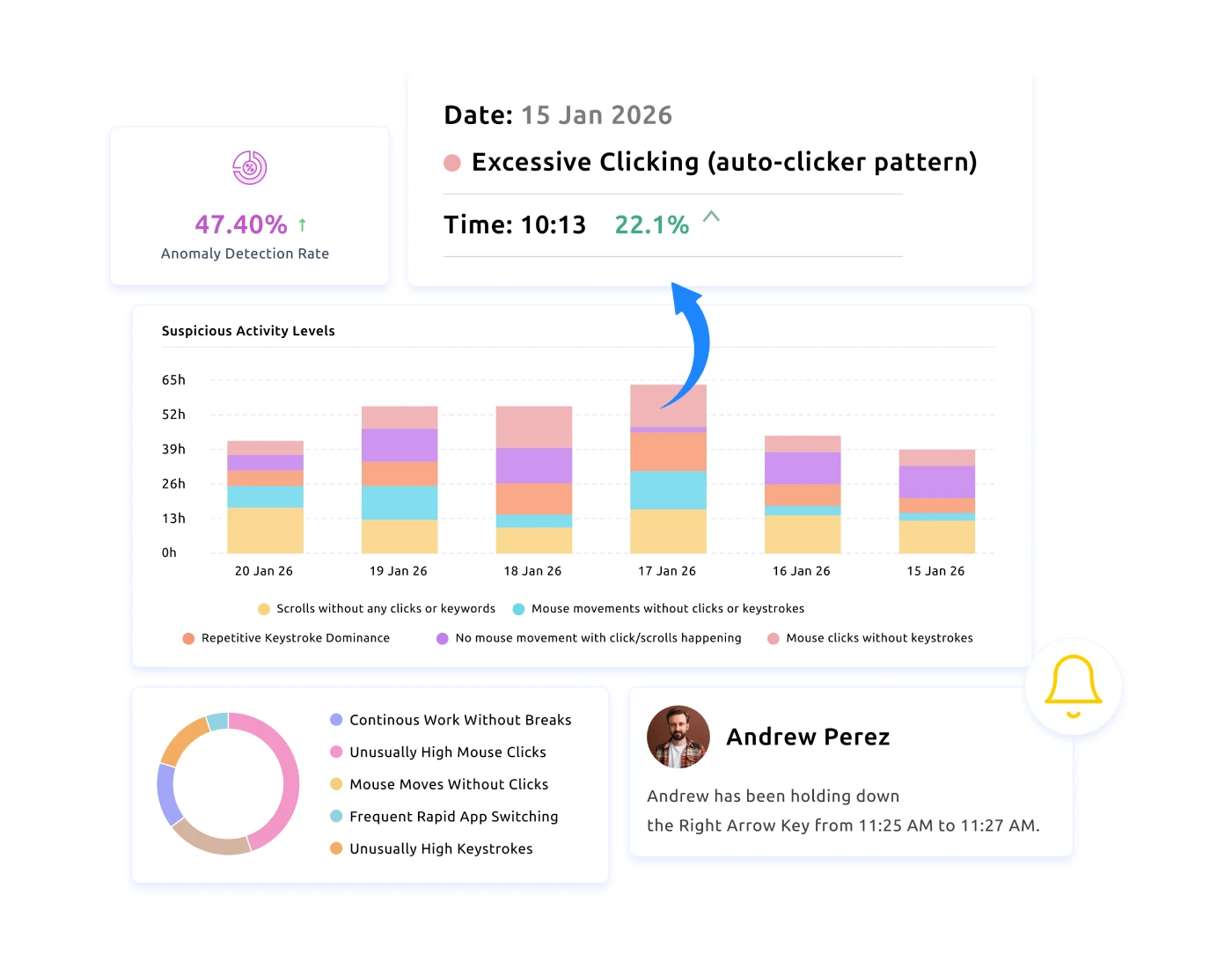 Suspicious Activity Detection and Risk Reporting 